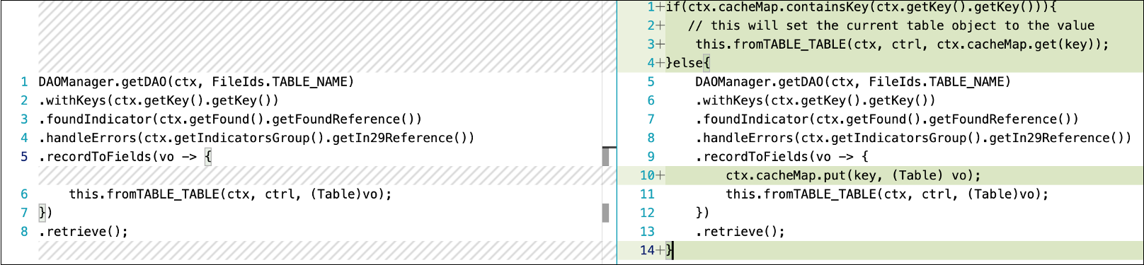Example of caching optimizations with DAOManager.