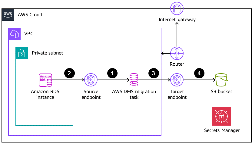 Description follows the diagram.
