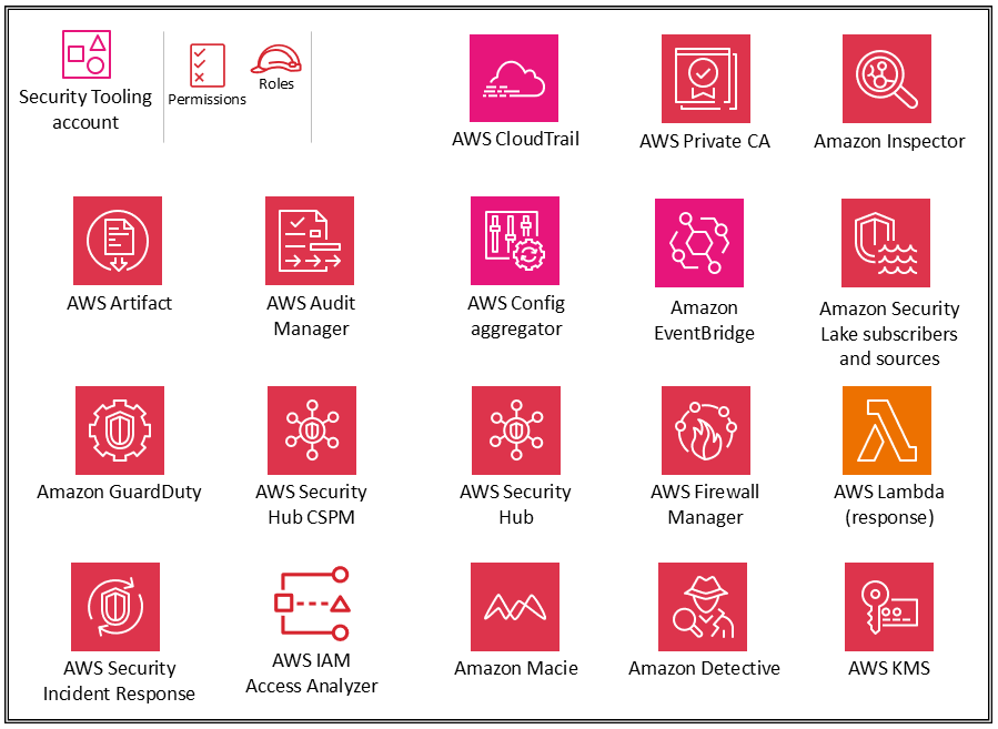 Security services for Security Tooling account.