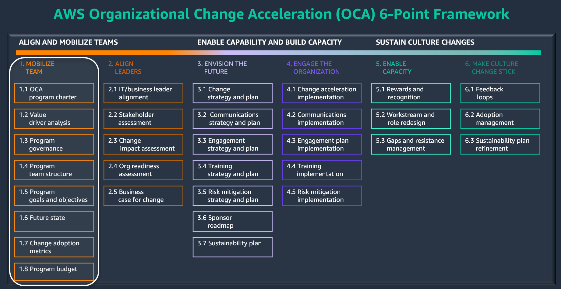 Mobilize Team phase in AWS Change Acceleration 6-Point Framework and OCM Toolkit