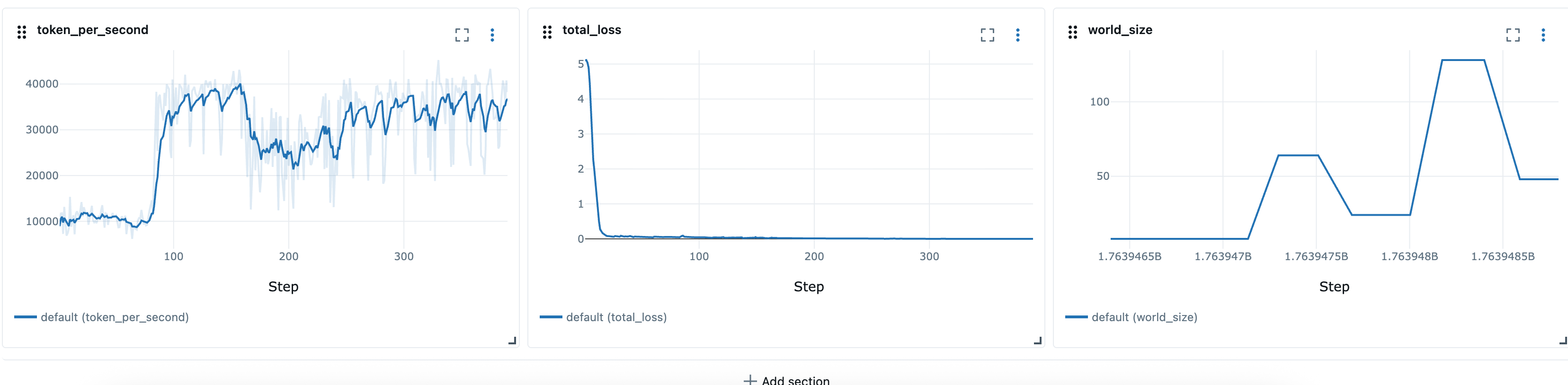 Di seguito è riportato un esempio di MLflow dashboard per un lavoro di allenamento elastico.