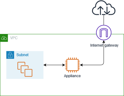 Routing del traffico in entrata attraverso un’appliance