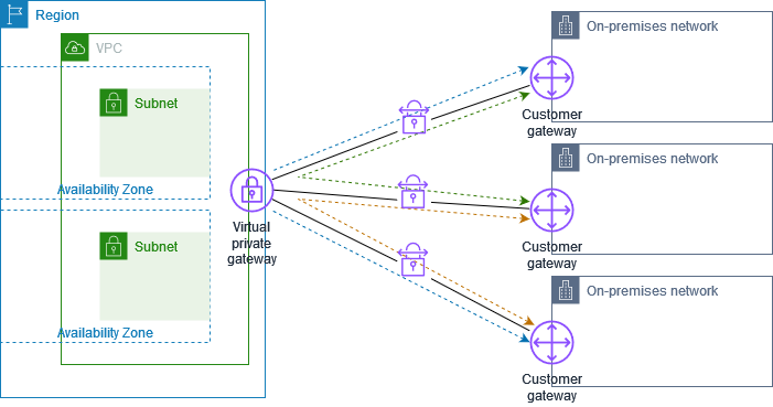 CloudHub diagramma dell'architettura
