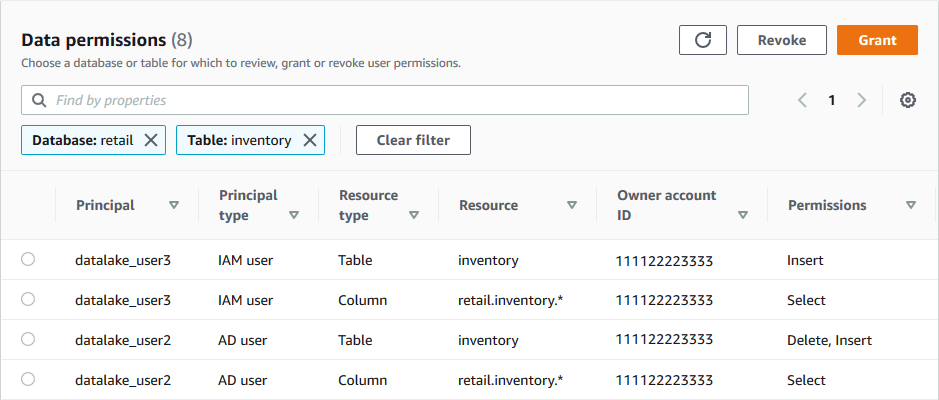 The Data permissions page shows four rows. The first and third rows list the Delete and Insert permissions with resource type Table with the resource shown as inventory, and the second and fourth rows list the Select permission with resource type Column, and with the resource shown as retail.inventory.*.