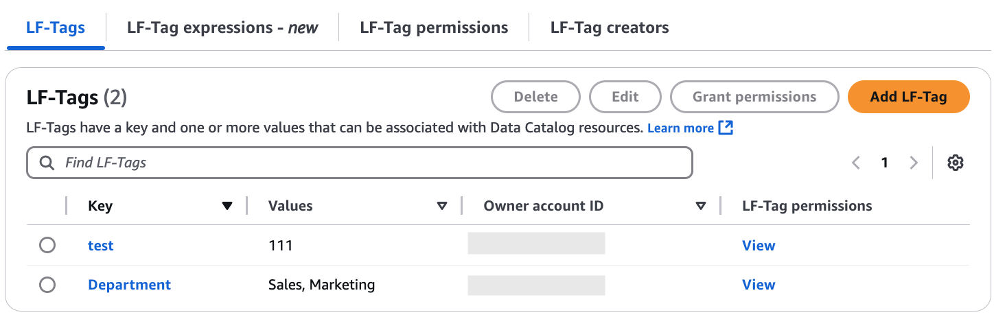 The page has a 4-column table with column headings Key, Values, Owner account ID, and LF-Tag permissions. The table has 2 rows. Above the table are 4 buttons arranged horizontally: Delete (dimmed), Edit (dimmed), Grant permissions (dimmed) and Add tag. The page also has a search field with the placeholder text "Find tag". To the right of the search field is a page selector, showing the value "1" between left and right buttons, and a Settings icon.