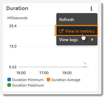 A monitoring widget.