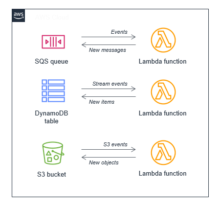 debugging ops figure 2
