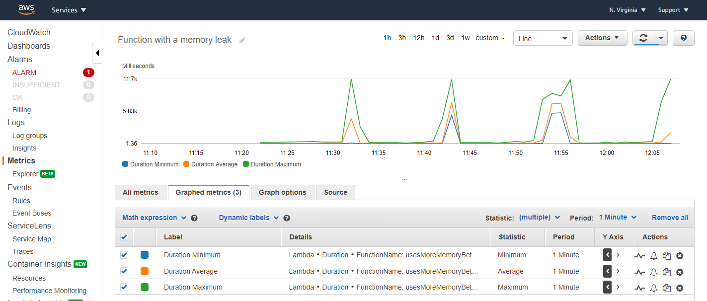 debugging ops figure 5