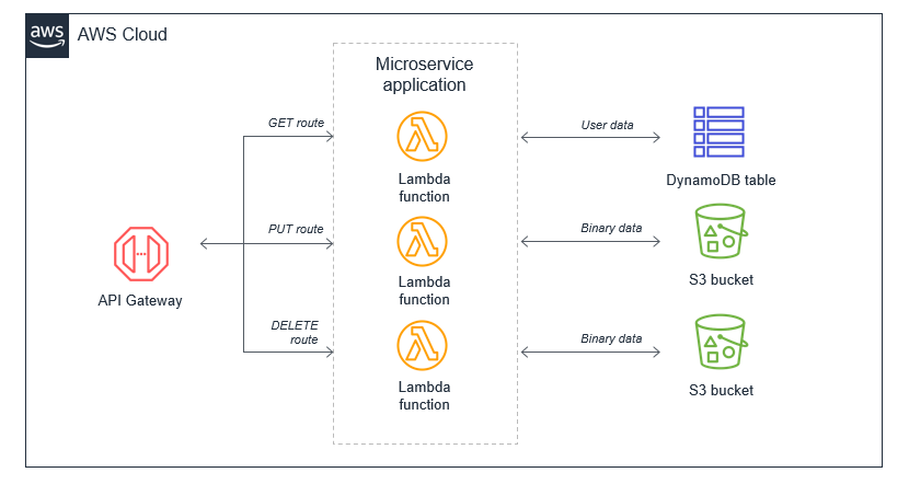 event driven architectures figure 14