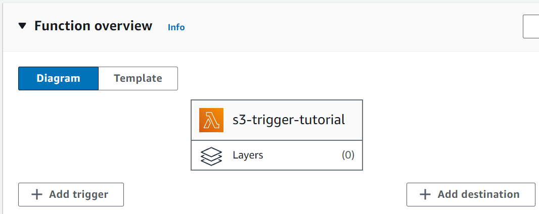 Lambda console Function overview section.