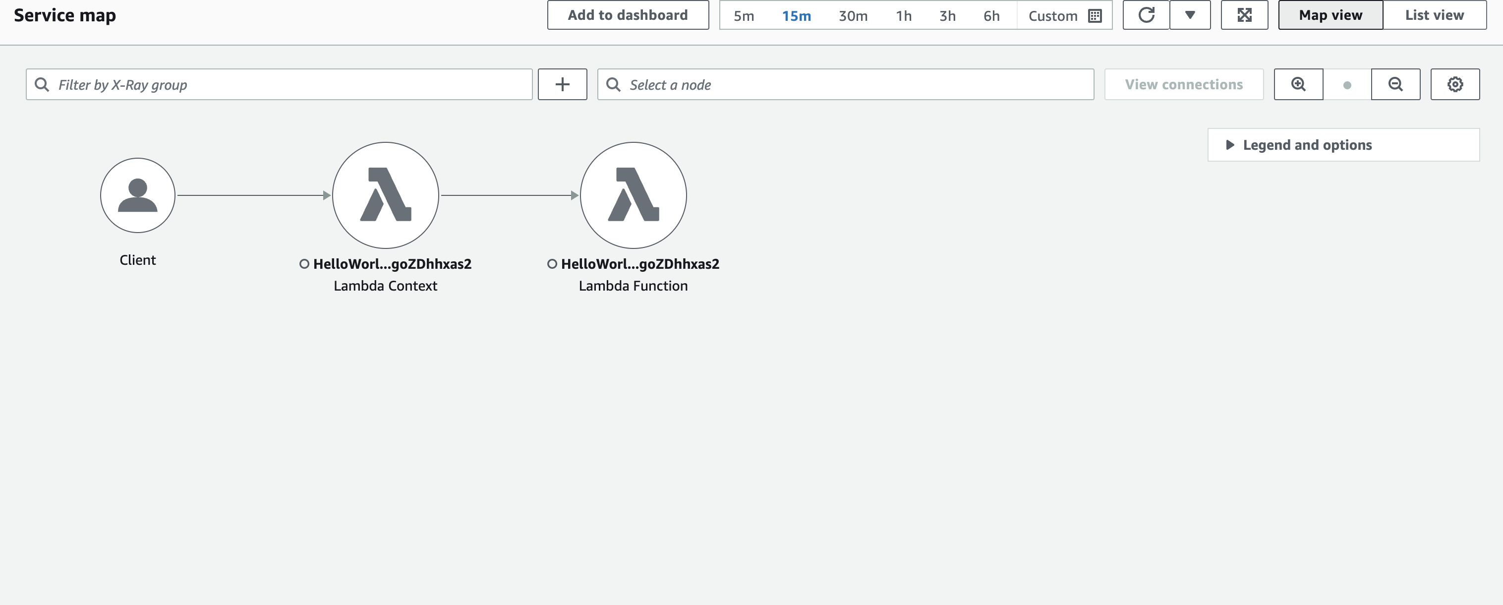 The X-Ray service map for the sample application