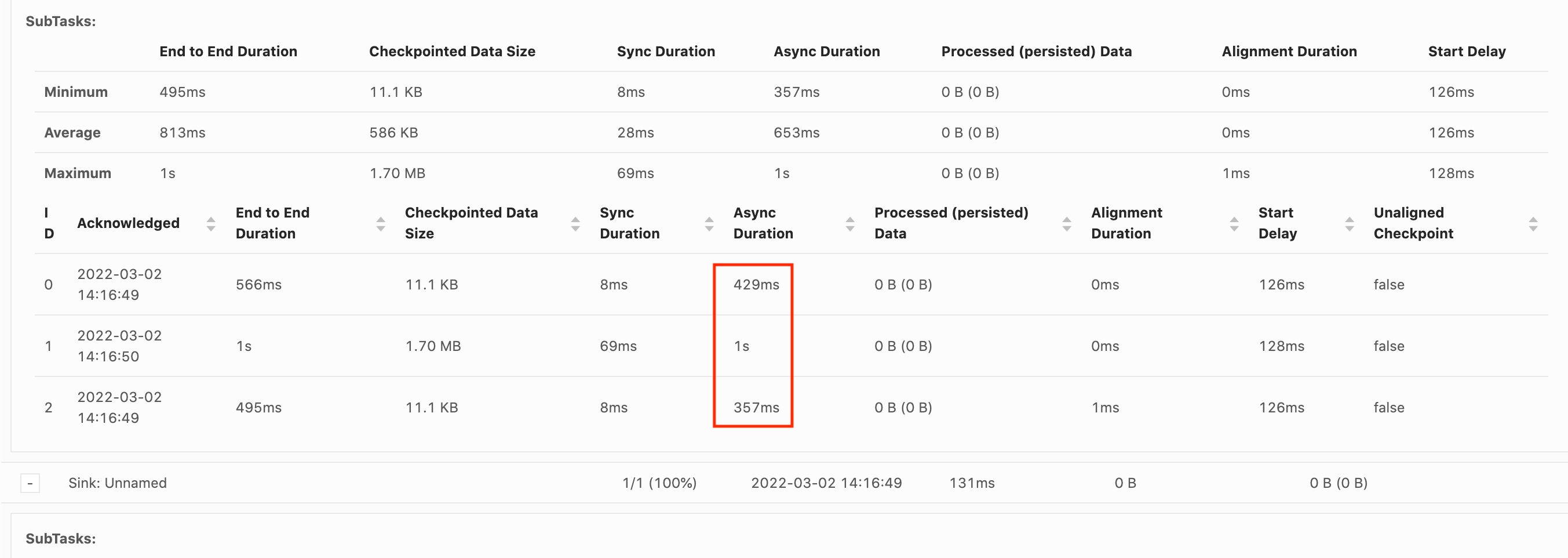 Investigating checkpointing