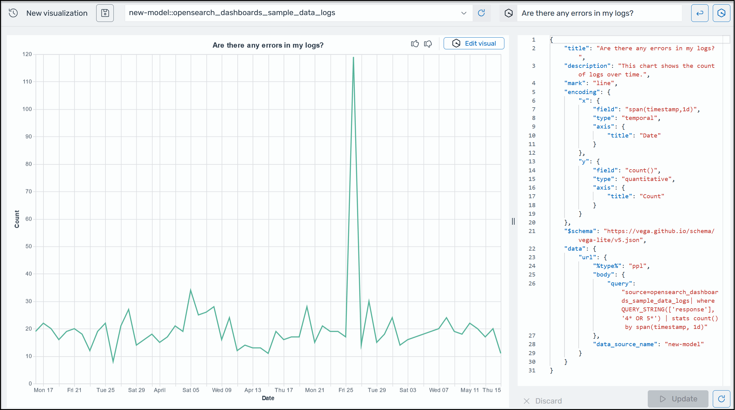 A sample Amazon Q visualization in OpenSearch Service.