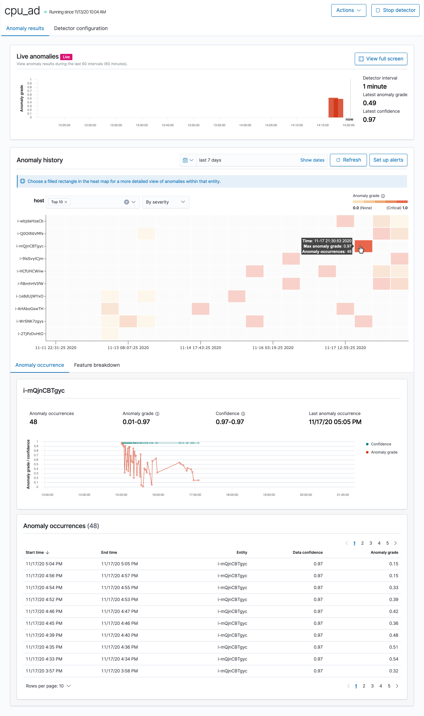The following visualizations are available on the anomaly detection dashboard: