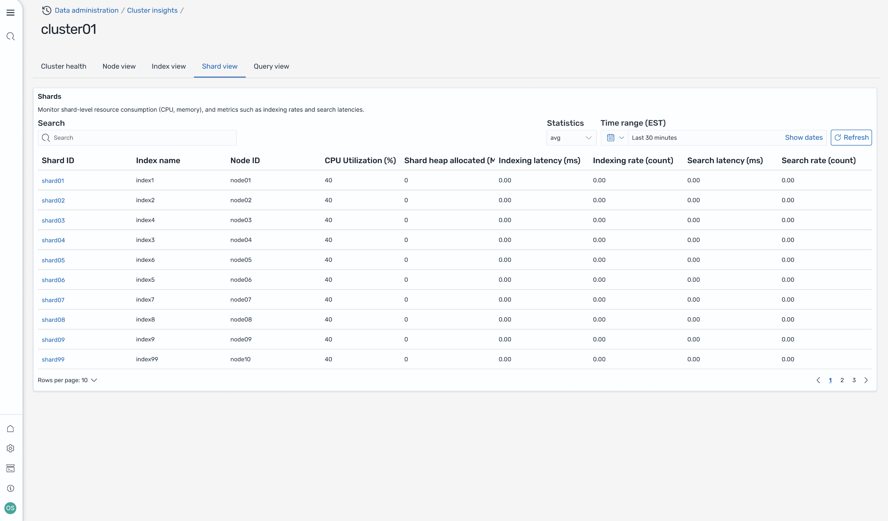 Shard view table showing CPU utilization, heap allocation, indexing metrics, and search latency for cluster shards.