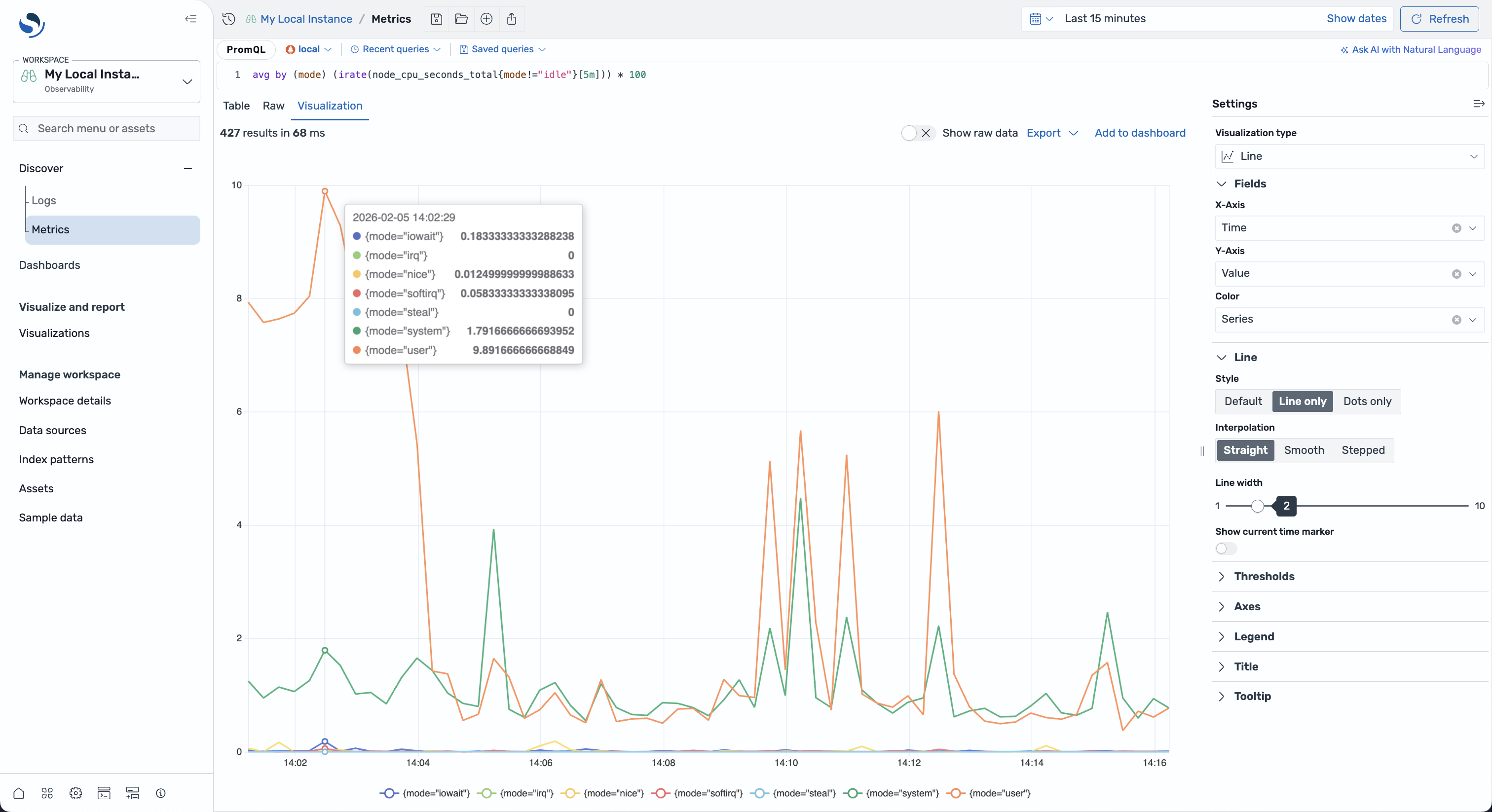 Line graph showing CPU usage metrics by mode over time with a tooltip displaying values for different modes at 14:02:29.