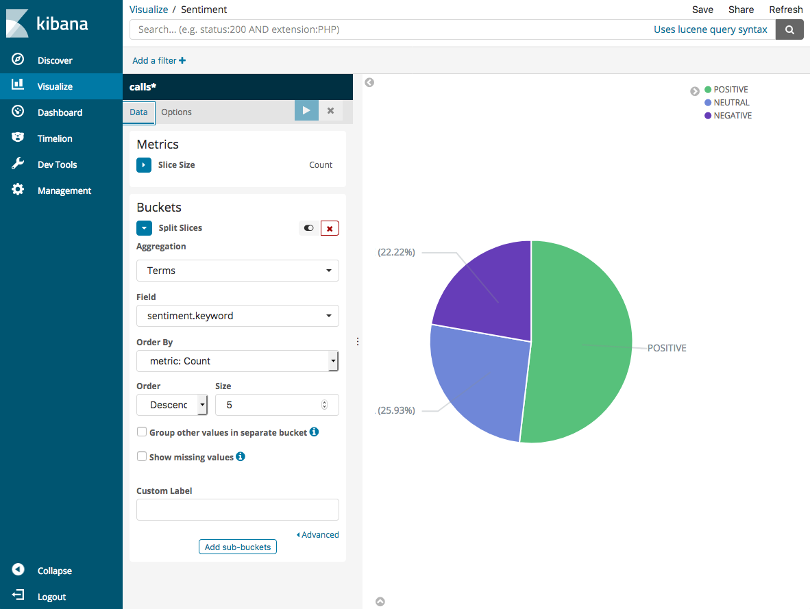 Sample configuration for a Dashboards pie chart.
