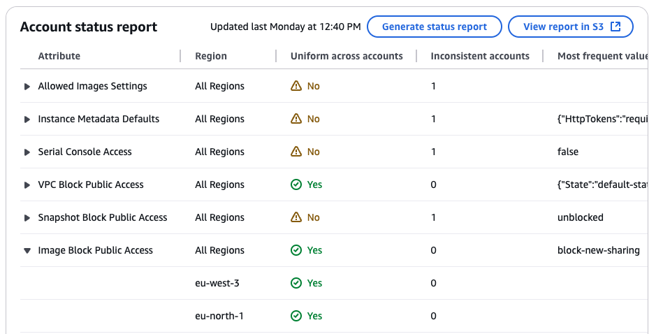 Example account status report with uniformity across accounts for VPC Block Public Access and Image Block Public Access