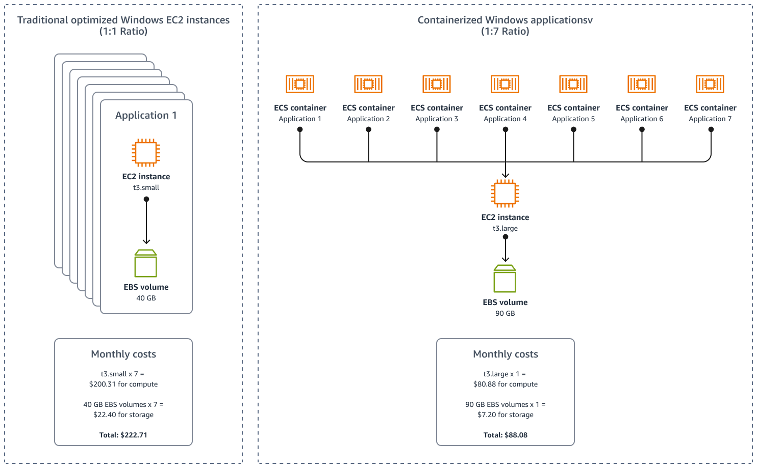 ASP.NET consolidation