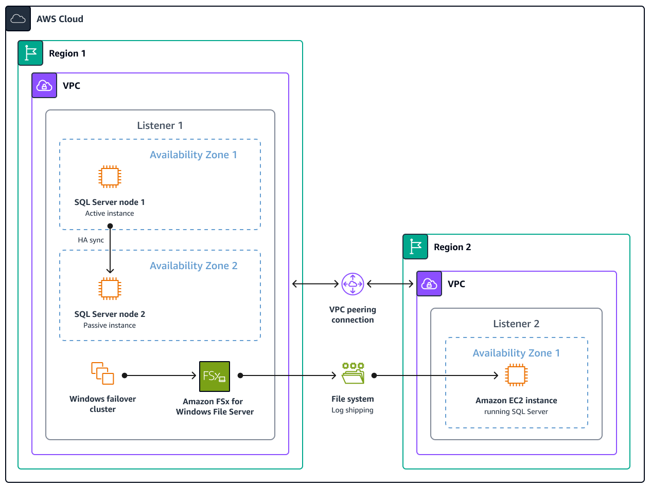 Log shipping architecture