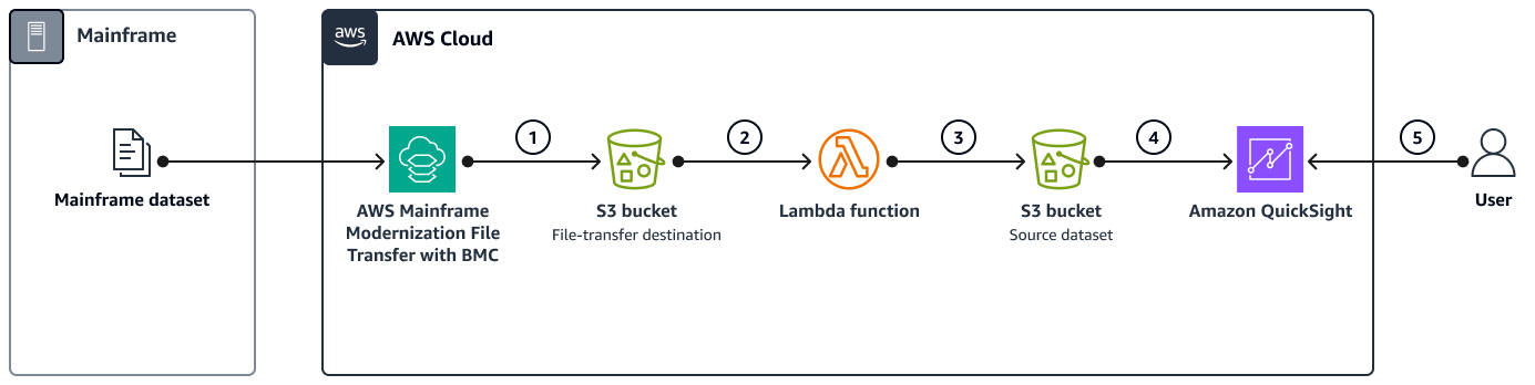 Architecture diagram description follows the diagram.