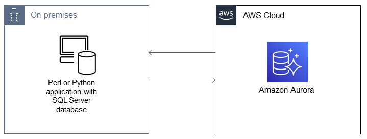 Migrating a Perl or Python application with SQL Server to Aurora PostgreSQL-Compatible
