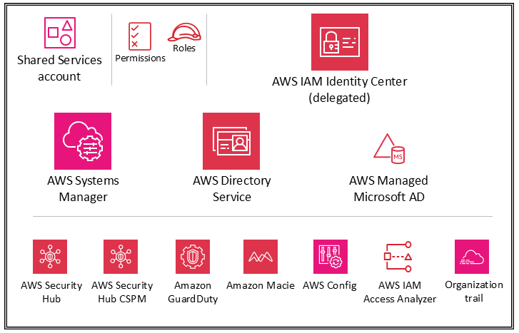 Security services for Shared Services account.