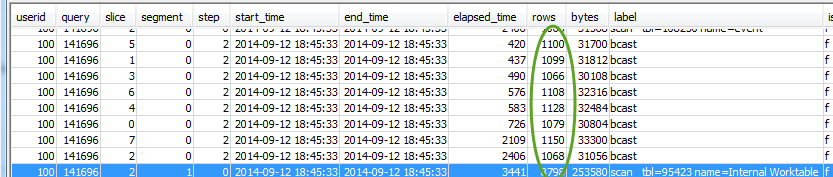 A list of data slices used to run a query. Each slice processes approximately the same number of rows.