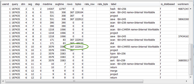 A row in the query summary results that is a SCAN step with both rows and bytes information.