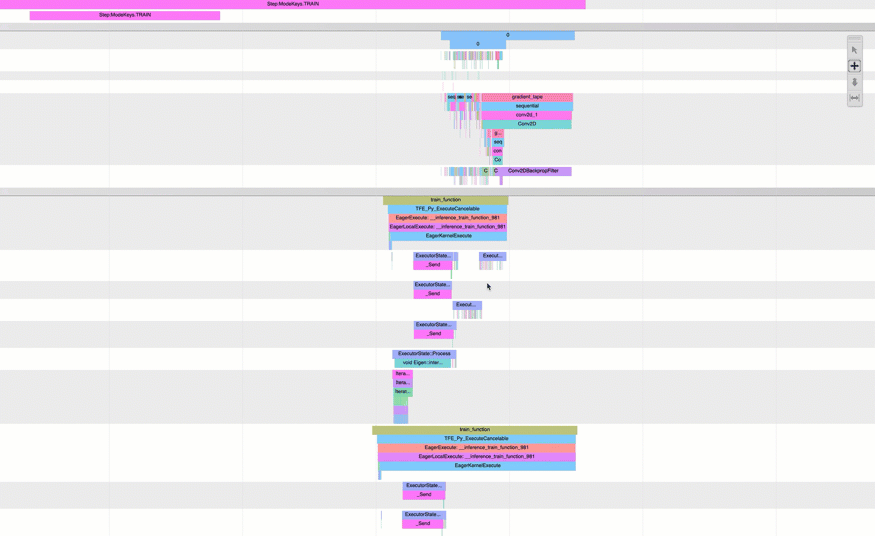 An example of merged timeline