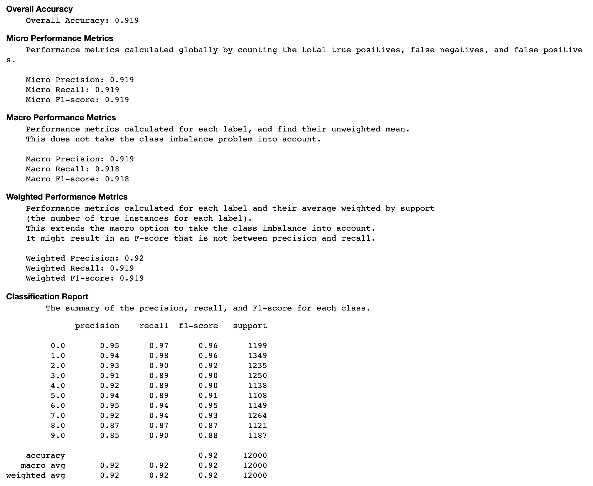 Evaluation of the confusion matrix.