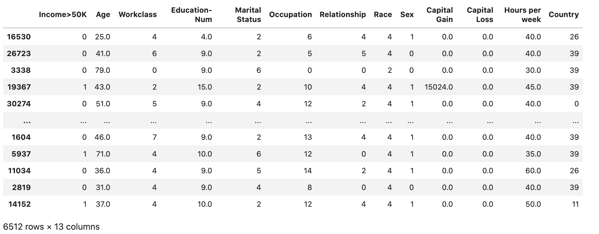 The example validation dataset.