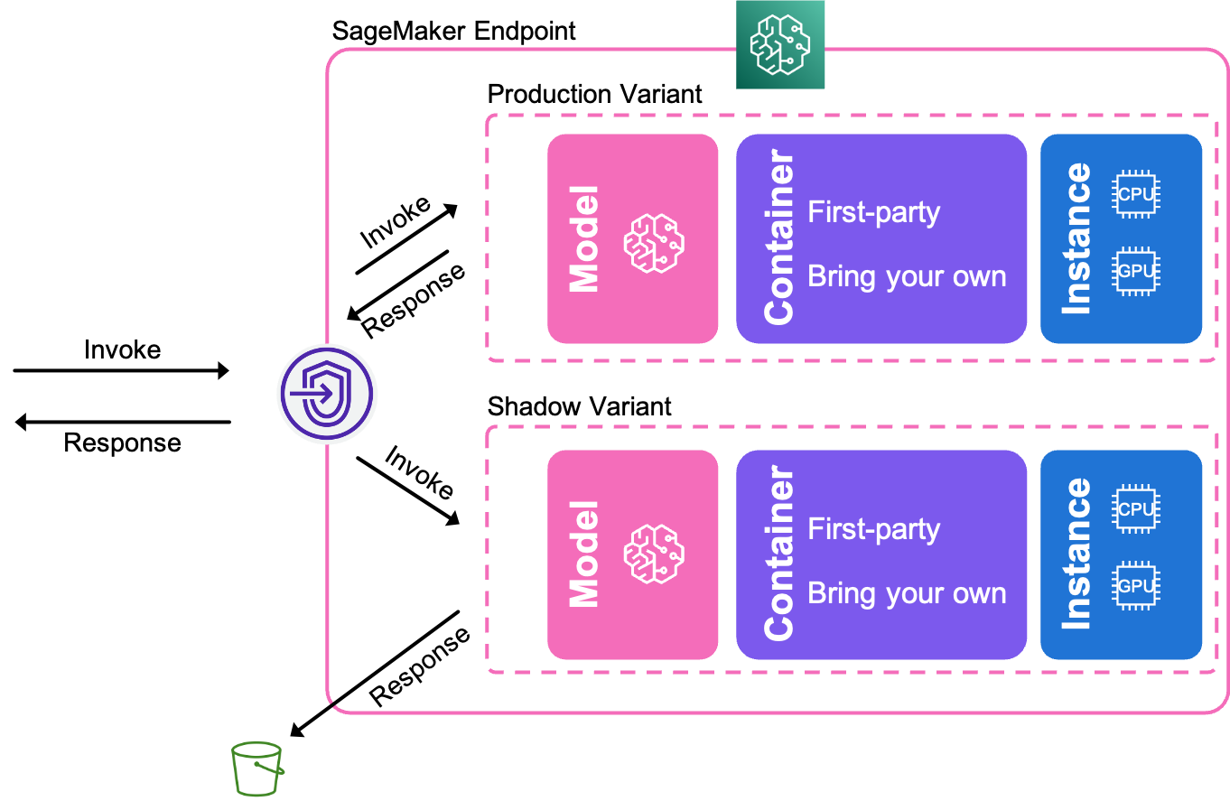 Details of a shadow variant.