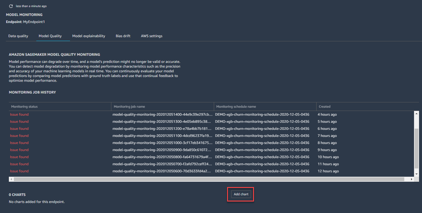 Location of Add chart in the console.