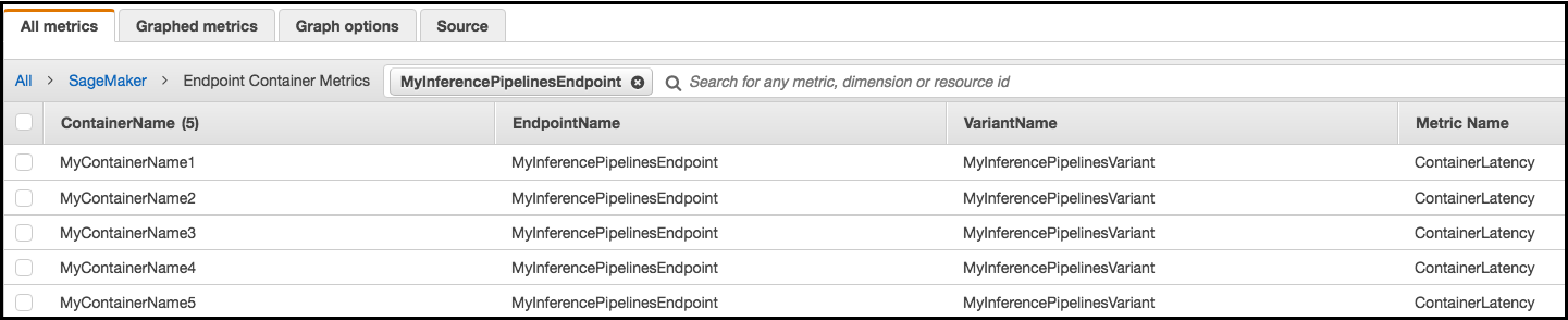 The latency metrics for an endpoint.