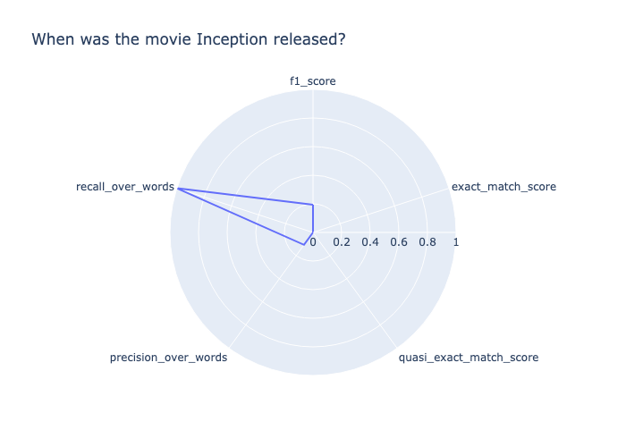 An image showing a radar plot for each return metric.