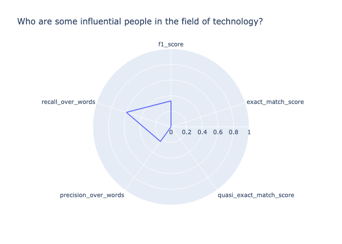 An image showing a radar plot for each return metric.