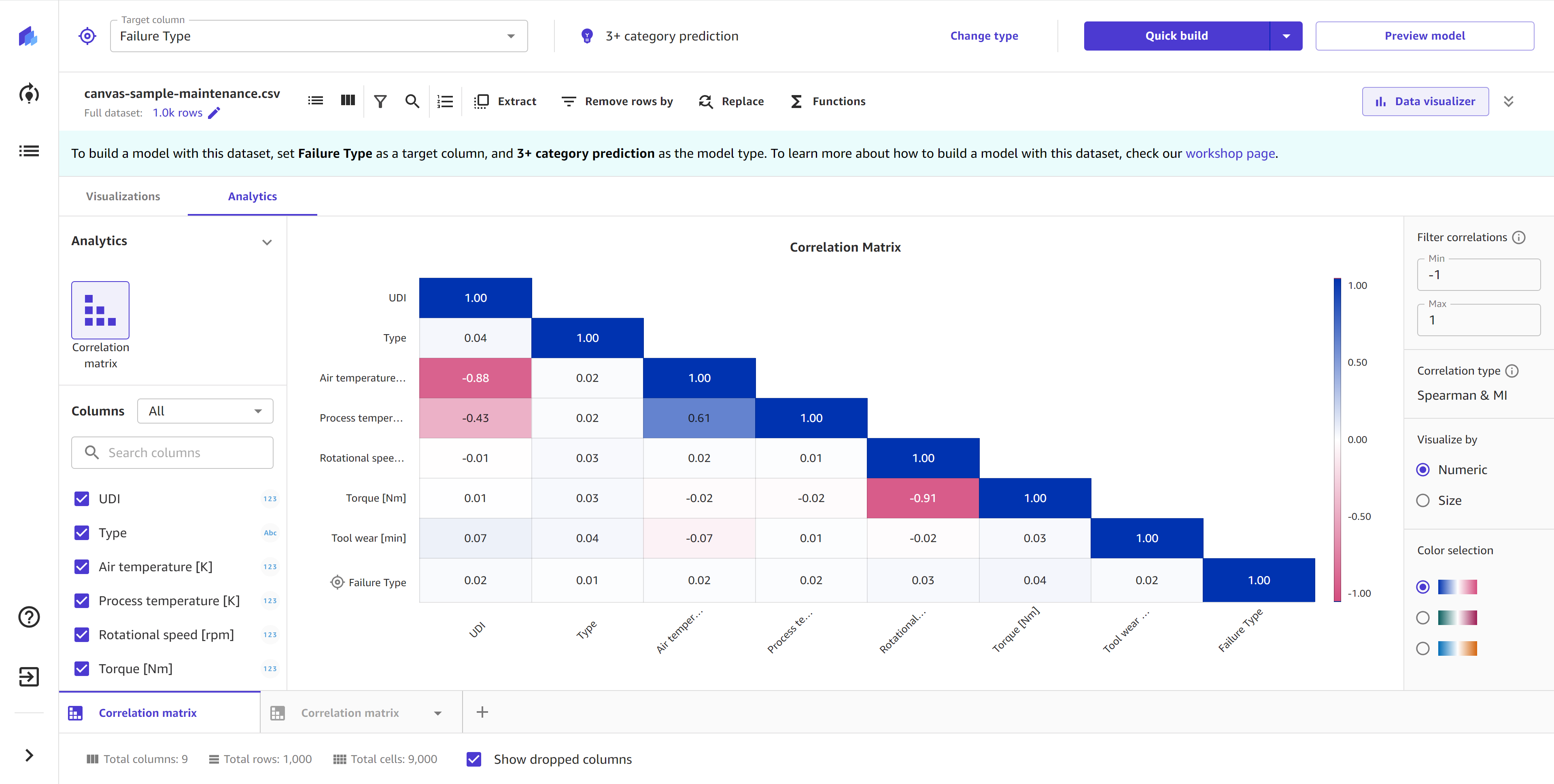 Screenshot of a correlation matrix in the Canvas application.