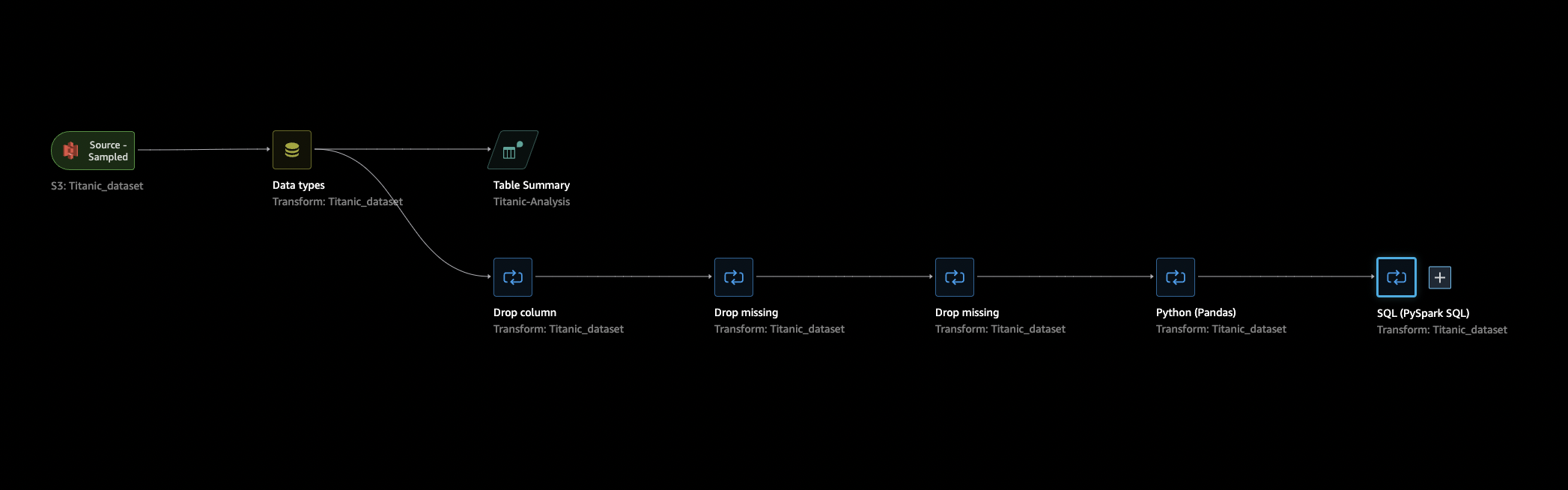 Example showing how to open the navigation in the data flow tab in the Data Wrangler console.