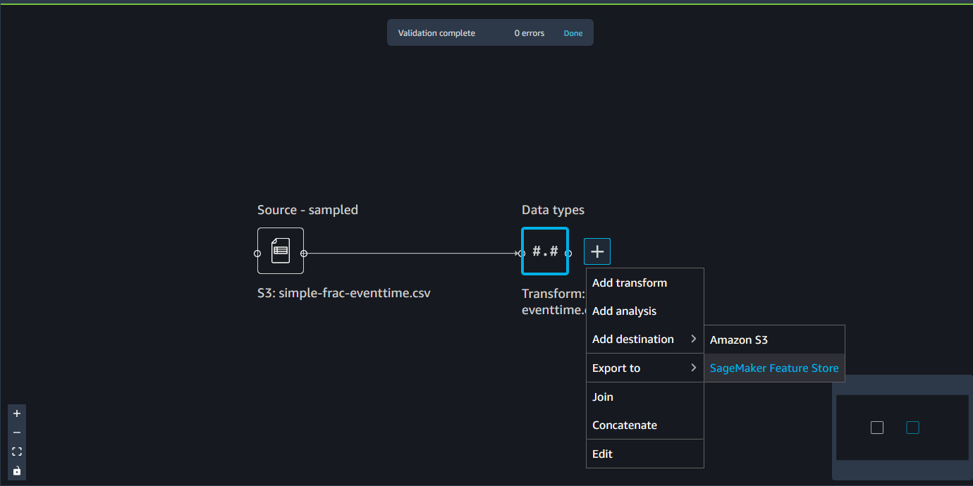 Example data flow showing how to add destination in the Data Wrangler console.