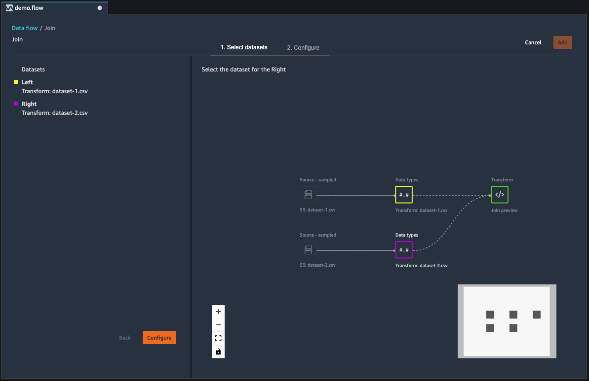 The joined dataset flow in the data flow section of the Data Wrangler console.