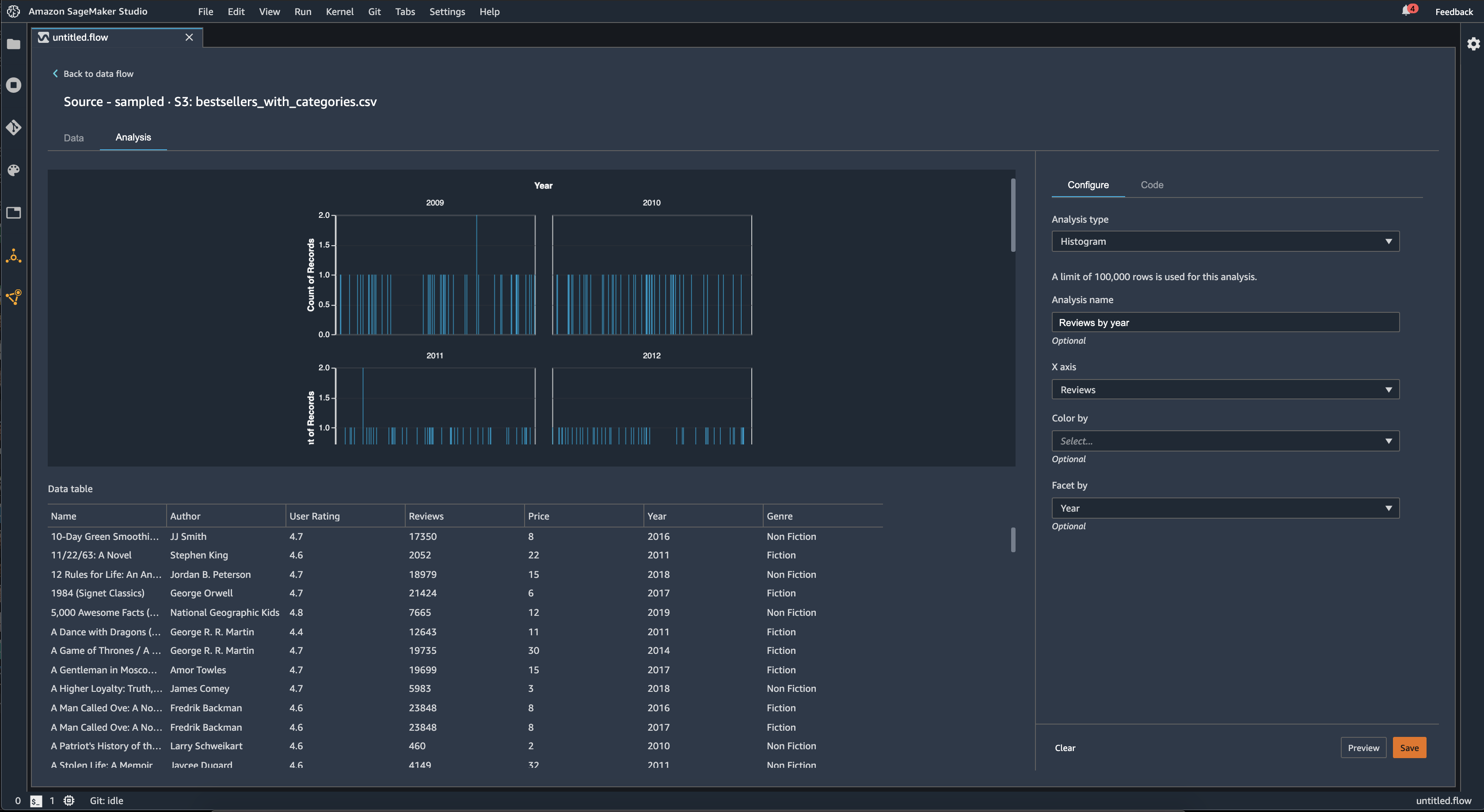 Example histograms in the Data Wrangler console.