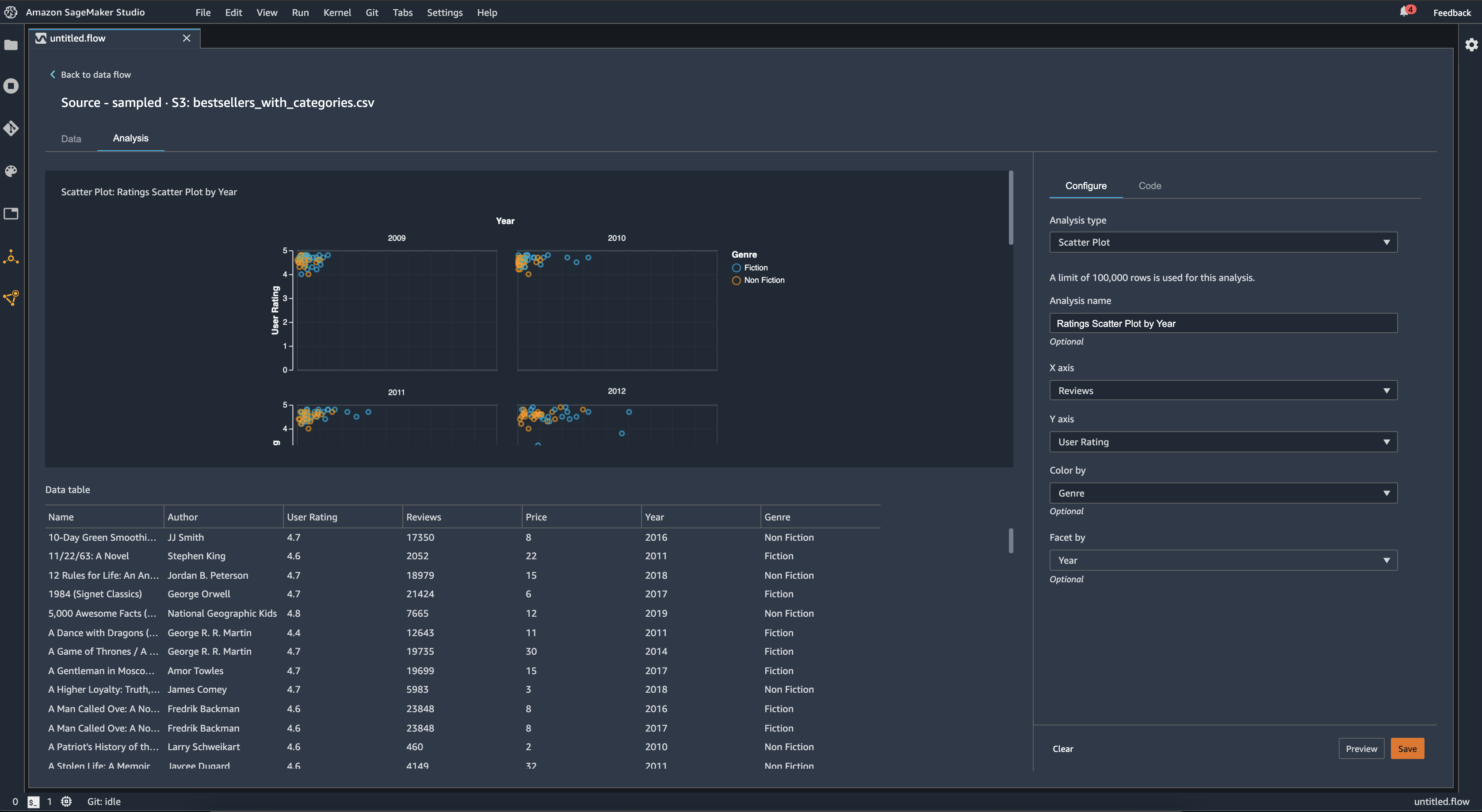 Example faceted scatter plot in the Data Wrangler console.