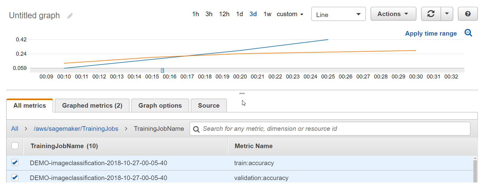 Zoomed in area in the graph.