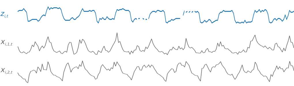 Figure 1: Target time series and associated feature time series
