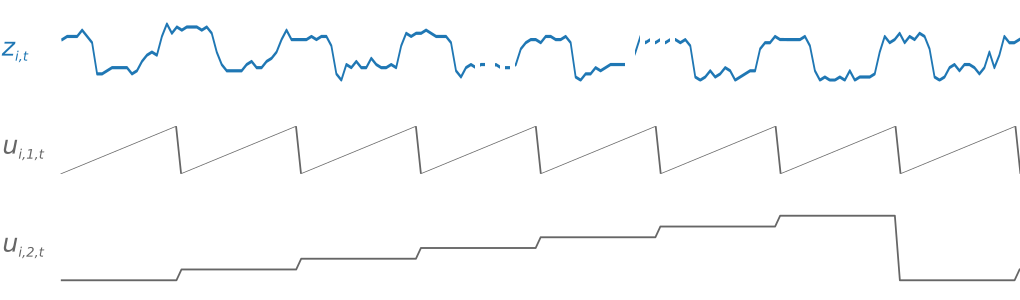 Figure 2: Derived time series