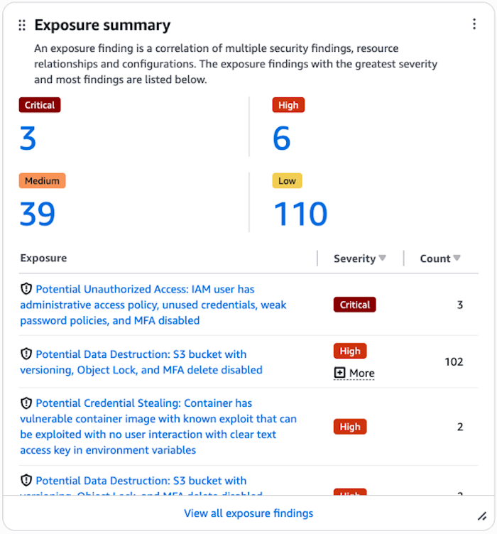 Example of exposure summary coverage widget.