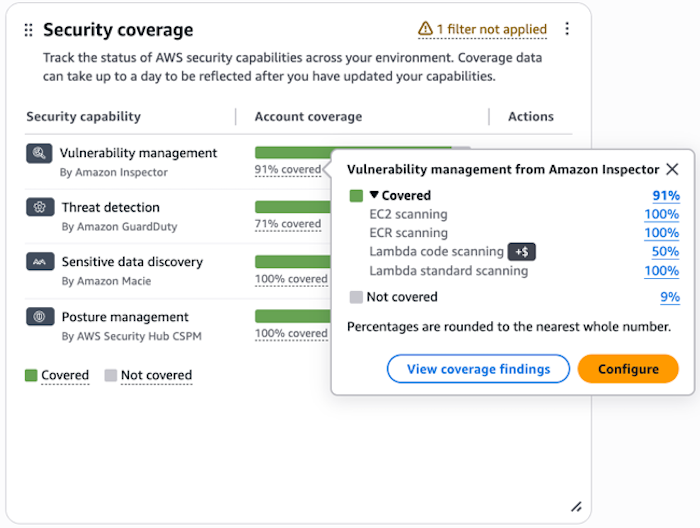 Example of security coverage widget.
