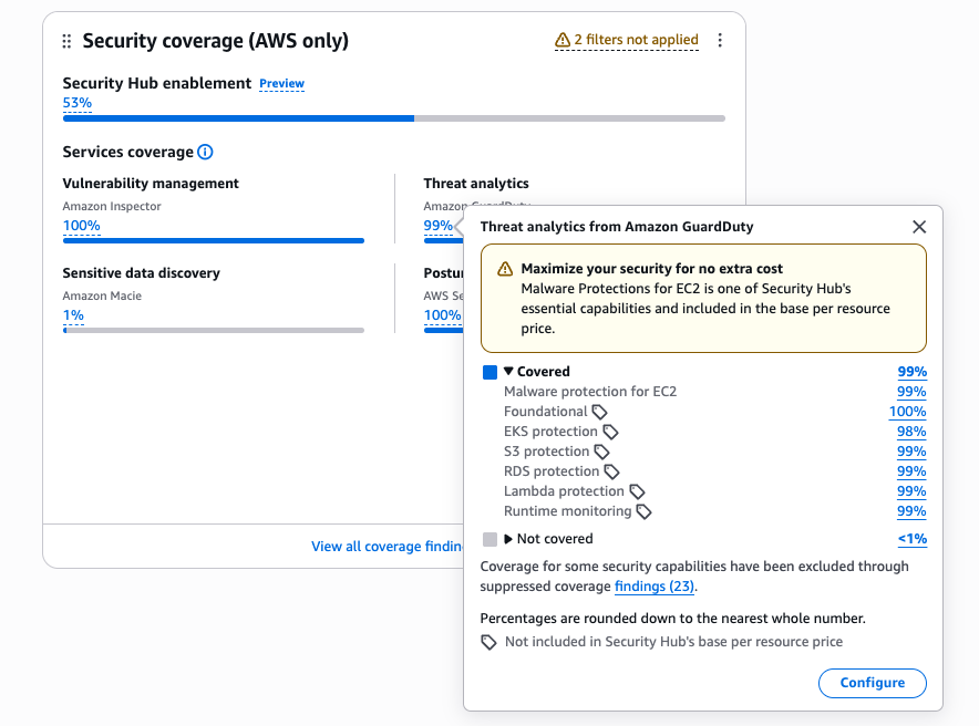 Screenshot of the Security Hub Advanced security coverage widget showing account coverage percentages by security capability.