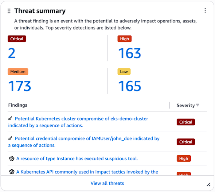 Example of threat summary widget.